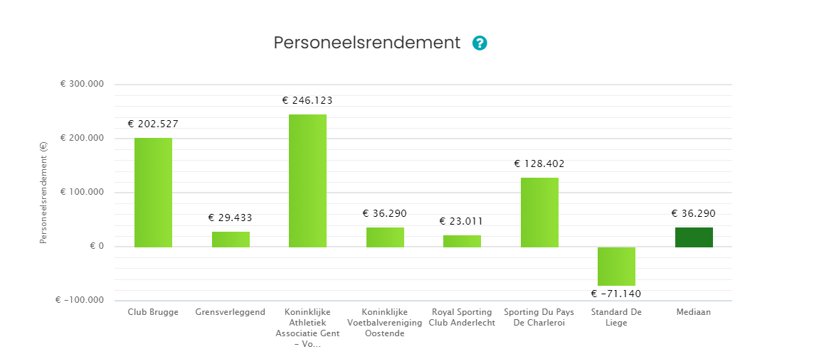 Screenshot 7 personeelsrendement